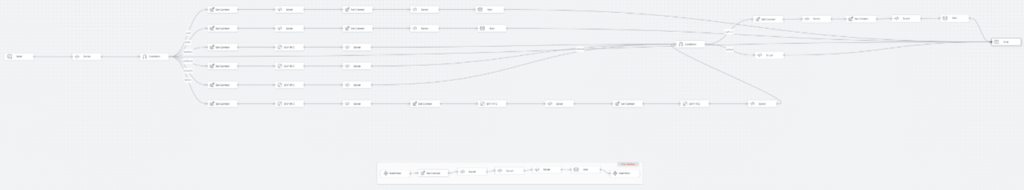 MDP Integration platform flow